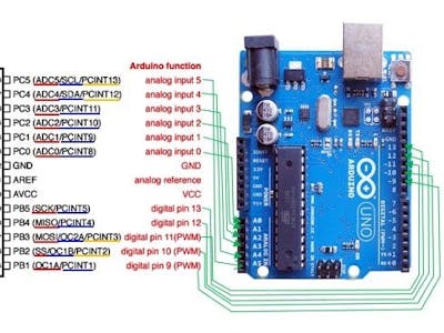 Accessing I/O in ATmega328P (Arduino) using Assembly and C
