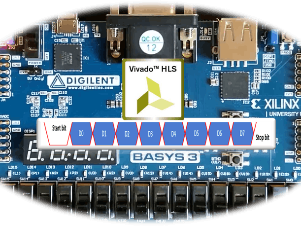 UART Transmit with HLS for FPGA