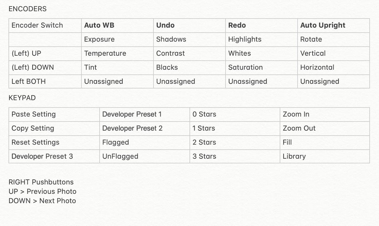 Lightroom & MIDI (2/3) - MIDI Controllers - Aperturized