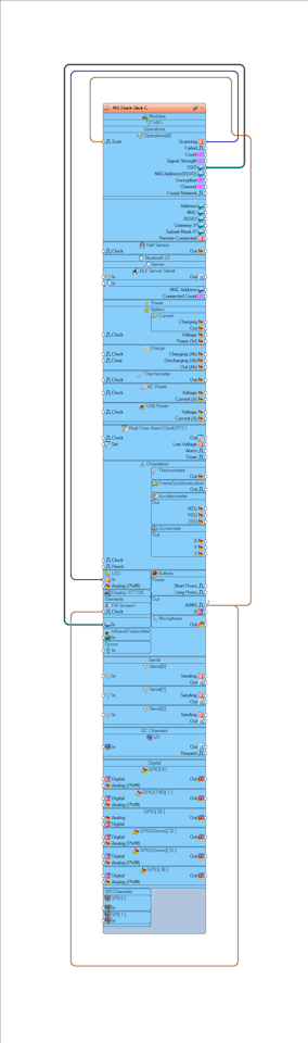 Wifi Scanner 2 960 Wifi Scanner 2 960
