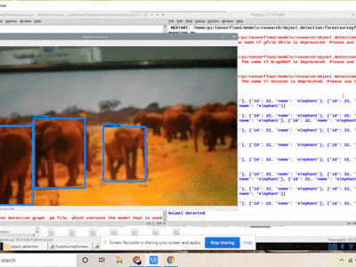 Smart Elephant Behiavour Monitoring