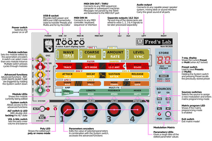 Tooro synth on sale