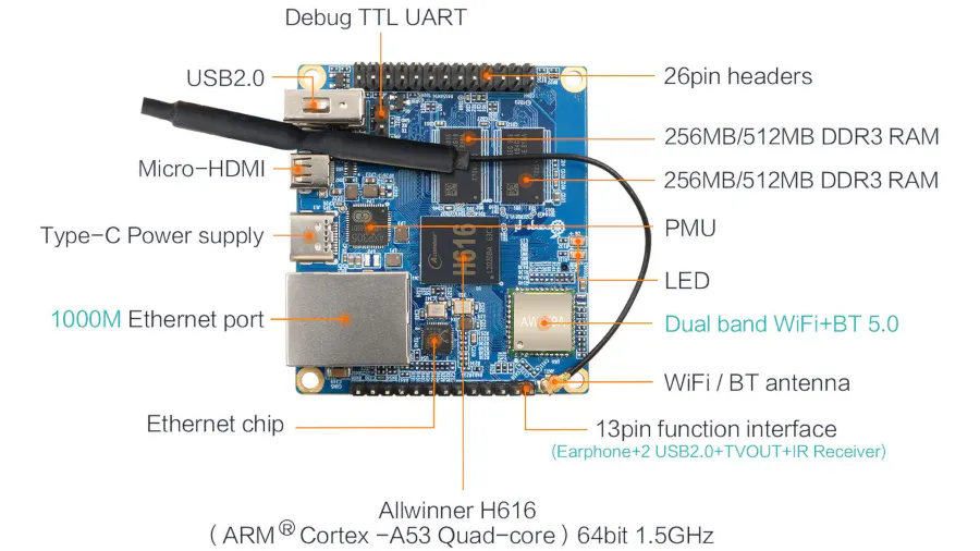Shenzhen Xunlong Unveils the Orange Pi Zero 2, a 64-bit Quad-Core
