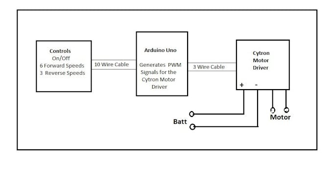 An Electric Kayak Arduino Project Hub