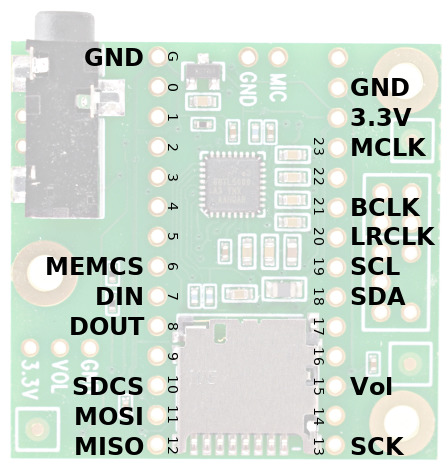 Teensy 4 Musical Lightshow Using Fft Hackster Io