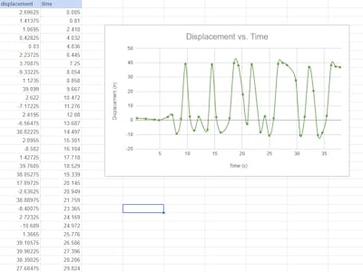 Displacement vs. Time Graph Using an Ultrasonic Sensor
