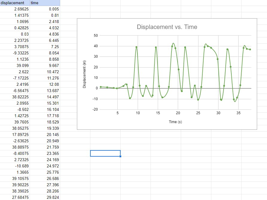 Displacement vs. Time Graph Using an Ultrasonic Sensor