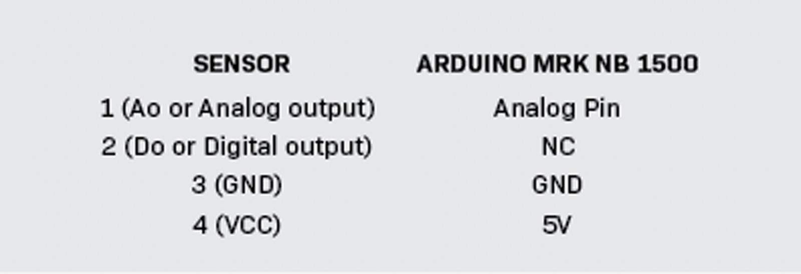 telstra arduino