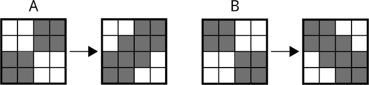 The smoothing works by checking whether one of the following two situations A or B occur anywhere in the double-resolution character. (?: Technoblogy)
