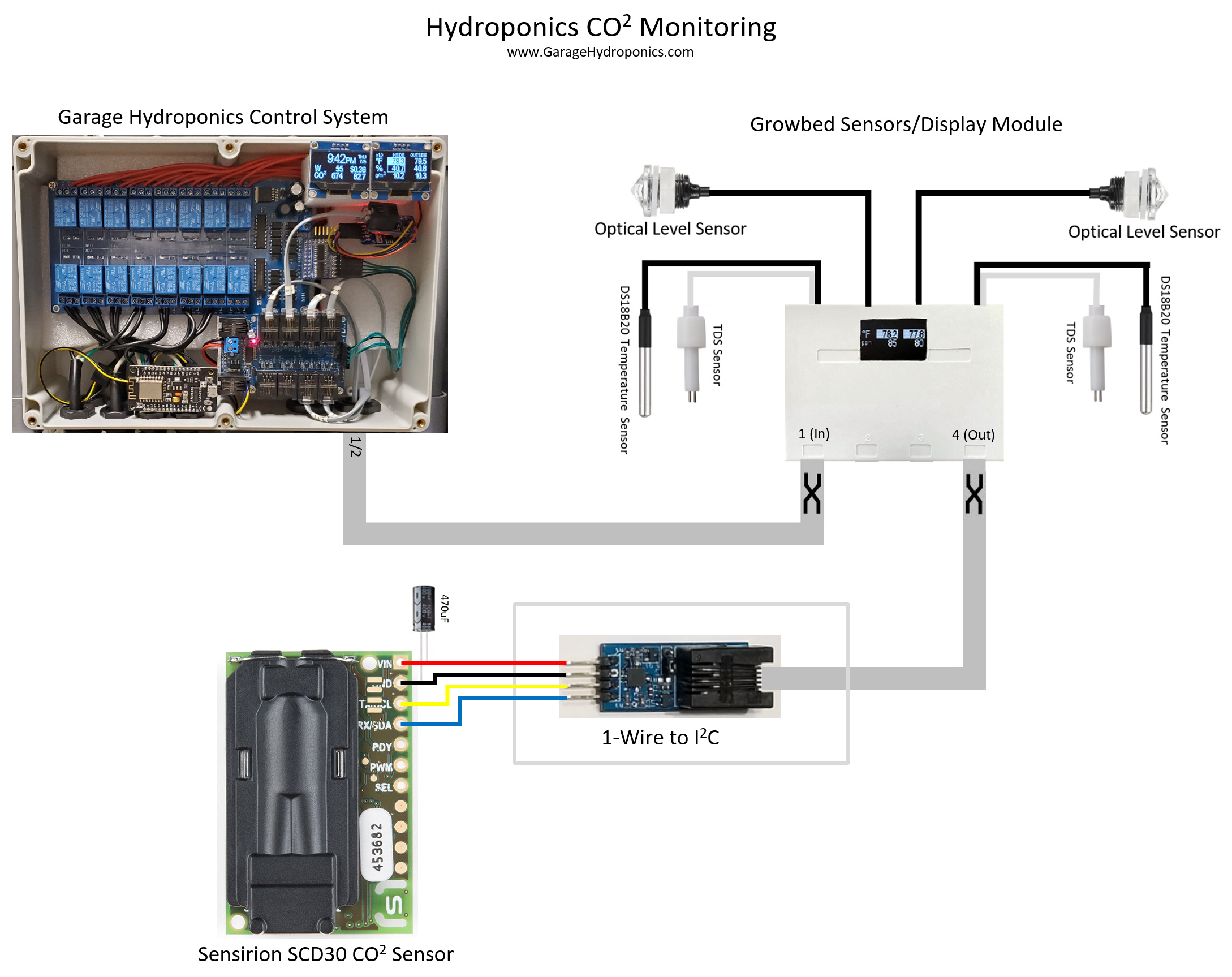 Professional Hydroponics CO2 Monitoring - Hackster.io