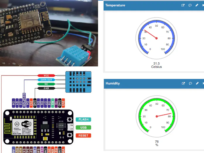 Weather station on screen