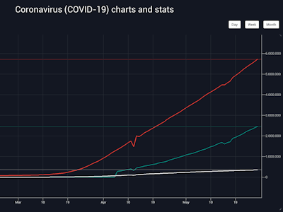How to build a Coronavirus Chart and run on embedded devices