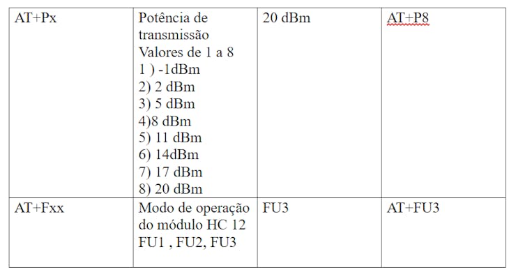 Table 1 - Data to configurate the HC12 Module.