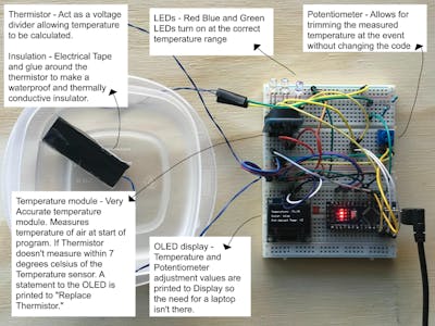 Detector Building - Temperature Monitor