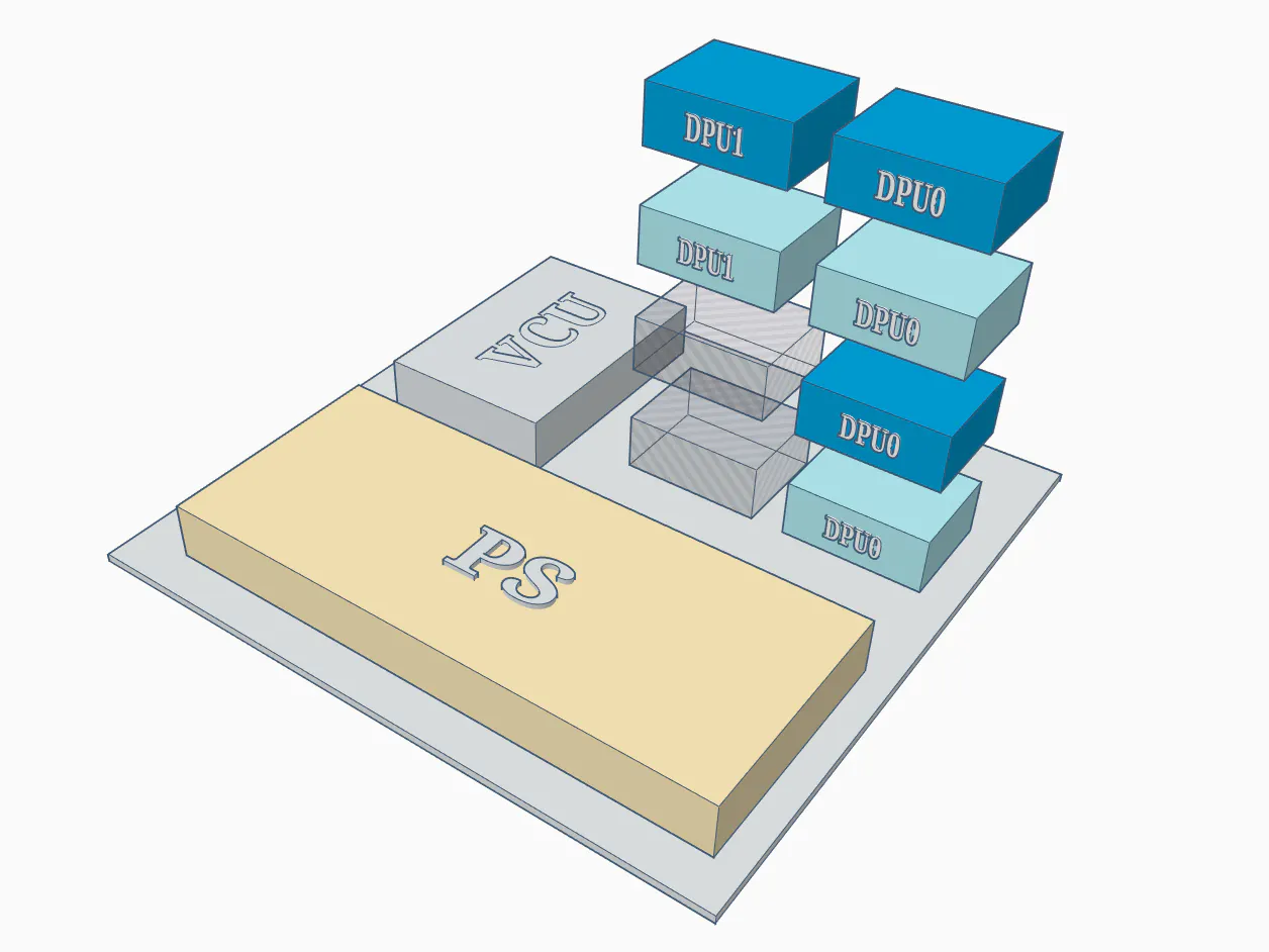 Adaptive deep learning hardware for video analytics - Hackster.io