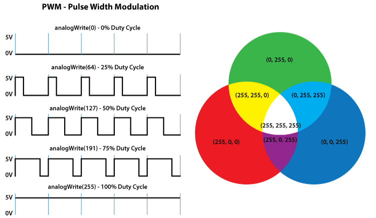 arduino rgb led hsv color wheel