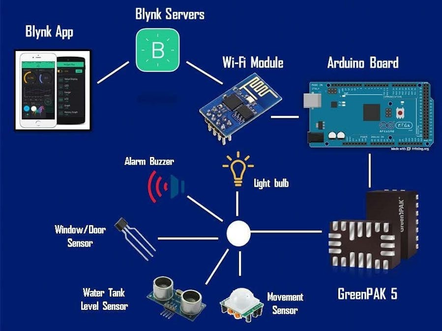 Smart Home Control and Monitoring System