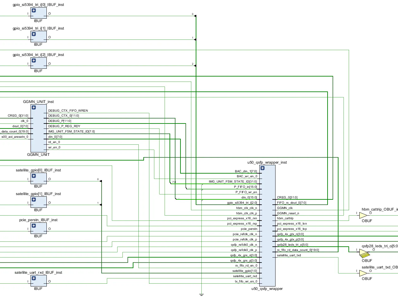 Gated Linear Networks (GLN) based lossless image compression - Hackster.io