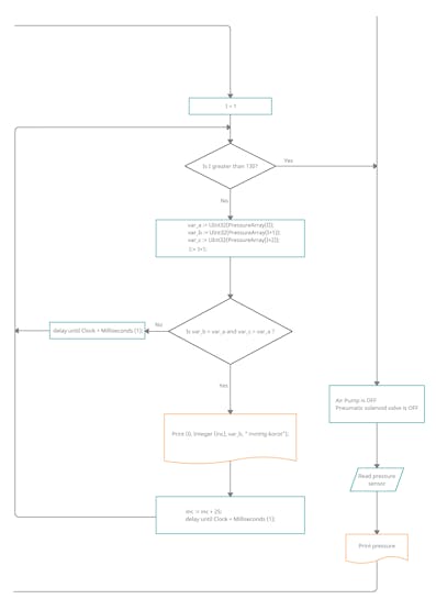 Digital Blood Pressure Monitor | Hackaday.io