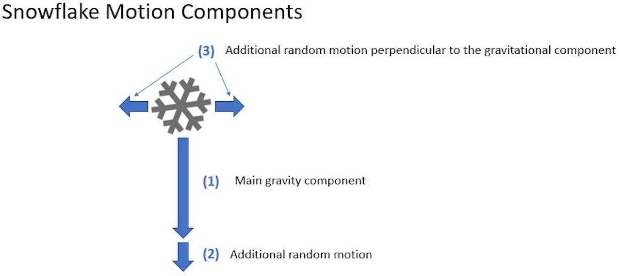 M5stack Christmas Snow Globe Hackster Io