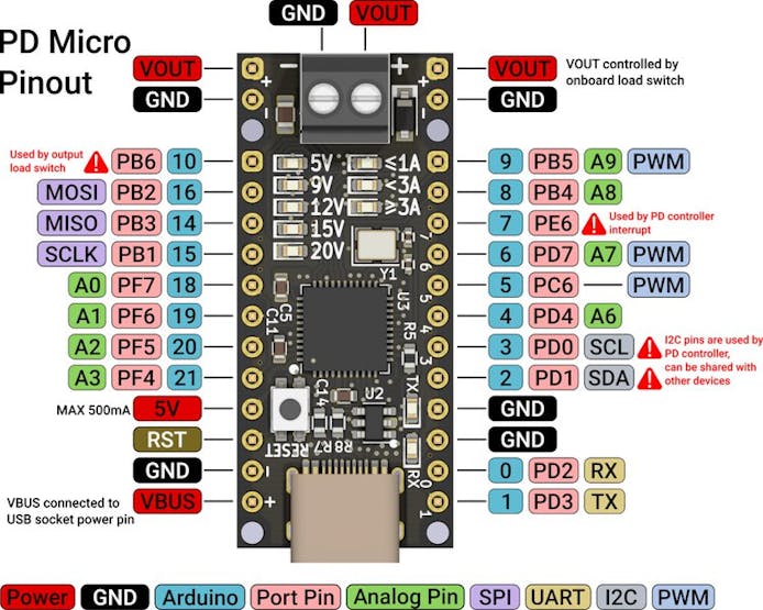 Micro arduino pinout pro DIY Wired