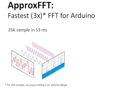ApproxFFT: Fastest FFT Function for Arduino