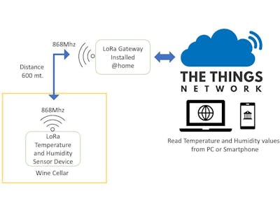 End2End LoRa gateway and device tutorial