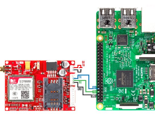 Raspberry Pi SMS - Hackster.io