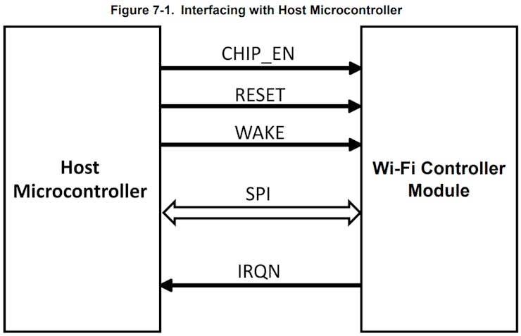 https://hackster.imgix.net/uploads/attachments/1238866/image_mHK27lwOFv.png?auto=compress%2Cformat&w=740&h=555&fit=max