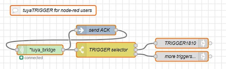 tuyaTRIGGER for node-red app