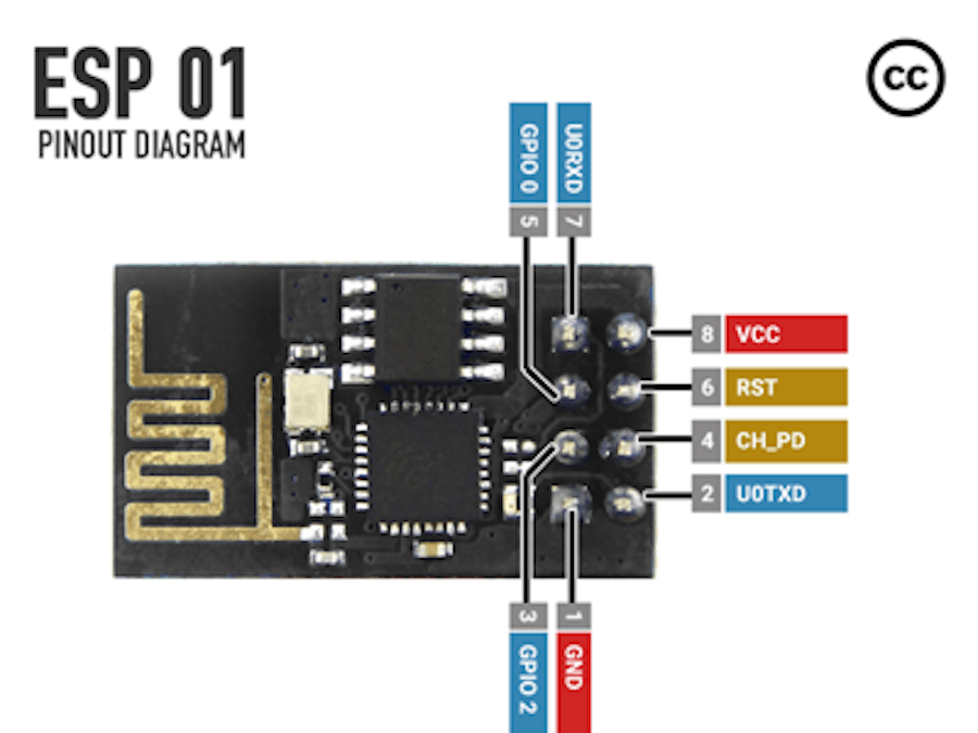 Flash Firmware on ESP8266 (ESP-01) using Arduino MKR