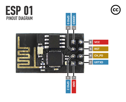 how to write esp8266 firmware from scratch
