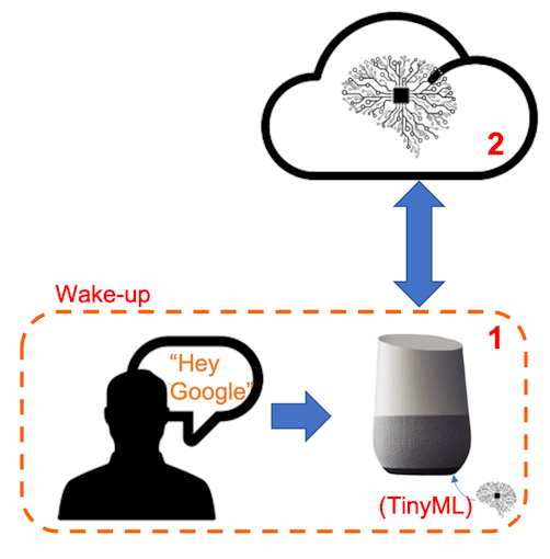 Building an Intelligent Voice Assistant From Scratch Circuit Diagram