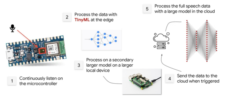 voice assistant arduino