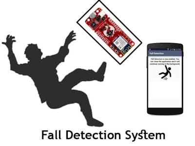 Automated Fall Detection System for Elderly People