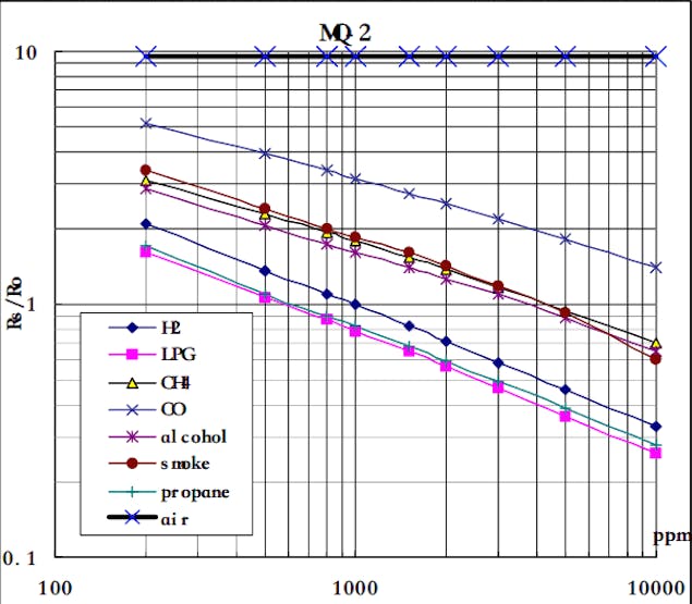 Gas-Sensor-MQ2.png