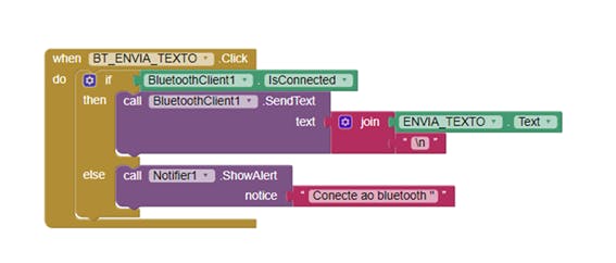 Figure 19 - Code for when the button sends text is pressed