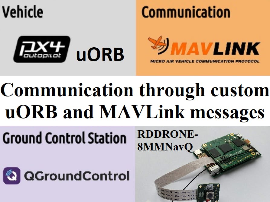 Communication through custom uORB and MAVLink messages