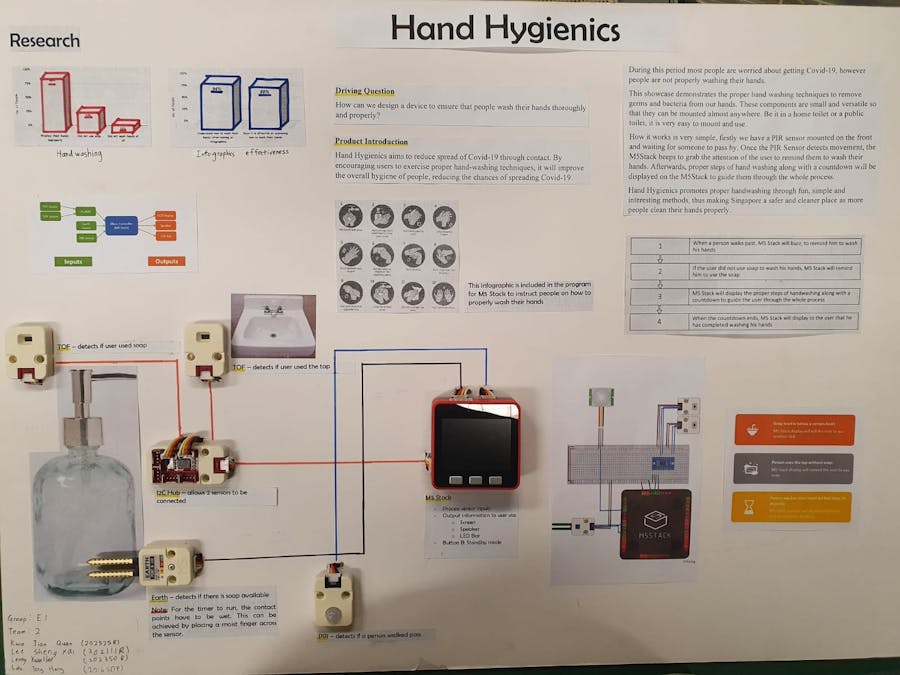 Hand Hygienics