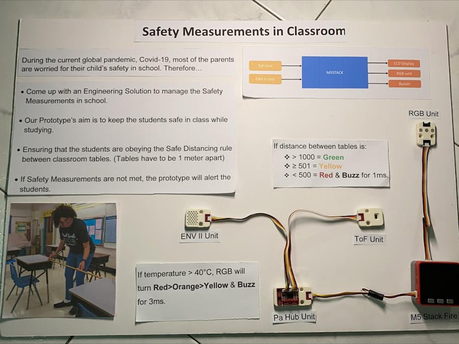 Cloud NYP M5STACK PROJECT: SAFETY MEASUREMENTS IN CLASS ROOM