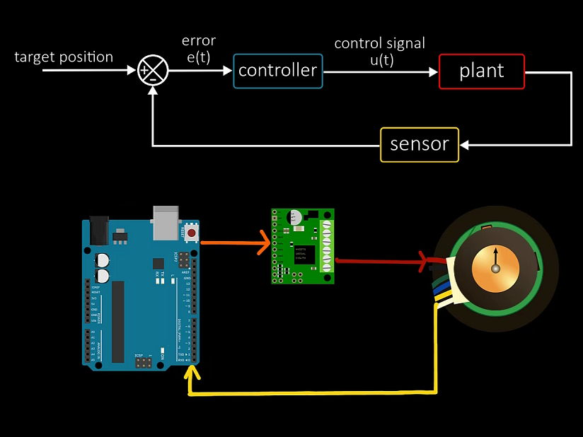 How To Control A DC Motor With An Encoder - Arduino Project Hub