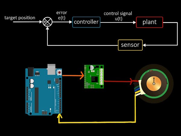 How to control a DC motor with an encoder - Arduino Project Hub