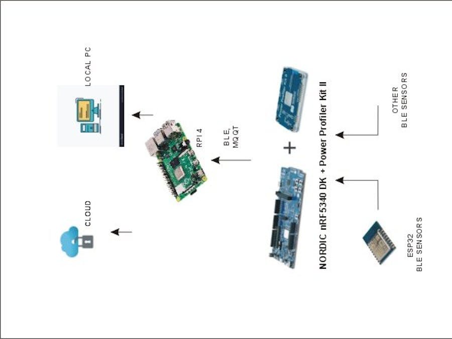 Remote patient monitoring