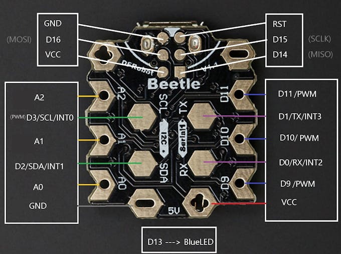 Beetle pinout and supported pin functions 