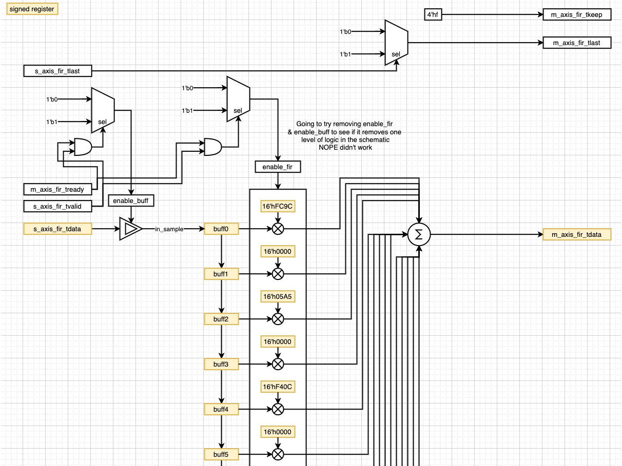 DSP For FPGA: Simple FIR Filter In Verilog - Hackster.io