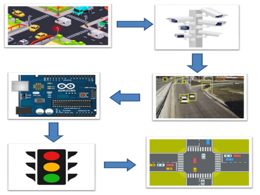 Smart Traffic Control System - Hackster.io