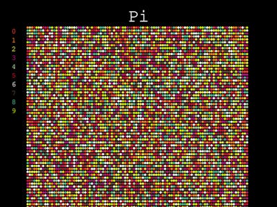 Making Art, Games, and More With Pi and Python