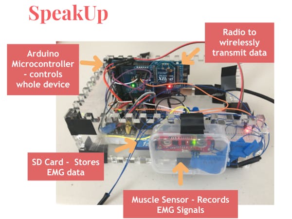 SpeakUp ML Based Speech Aid to Enable Silent Communication Arduino