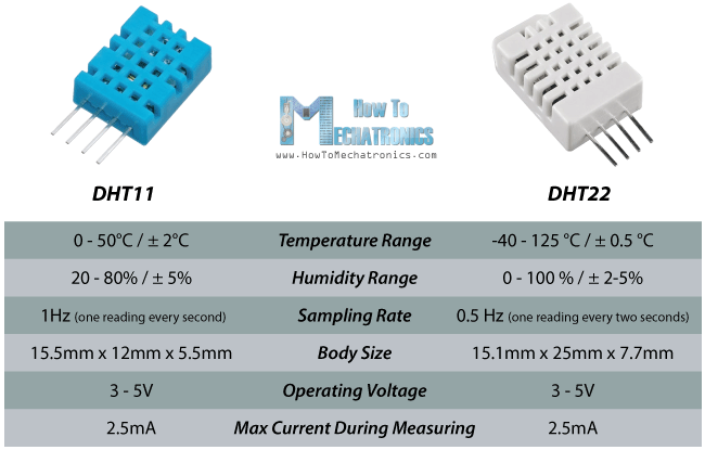 DHT11 & DHT22 Sensors Temperature Using Arduino - Arduino Project Hub