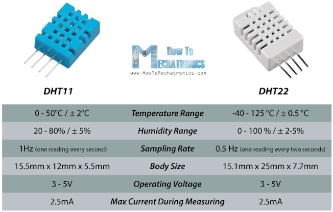 DHT11 & DHT22 Sensors Temperature using Arduino - Arduino Project Hub